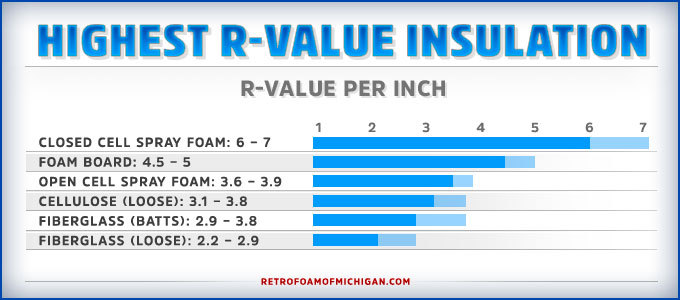 r value
