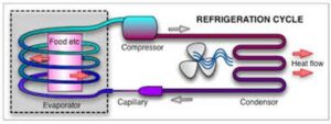 refrigeration cycle diagram